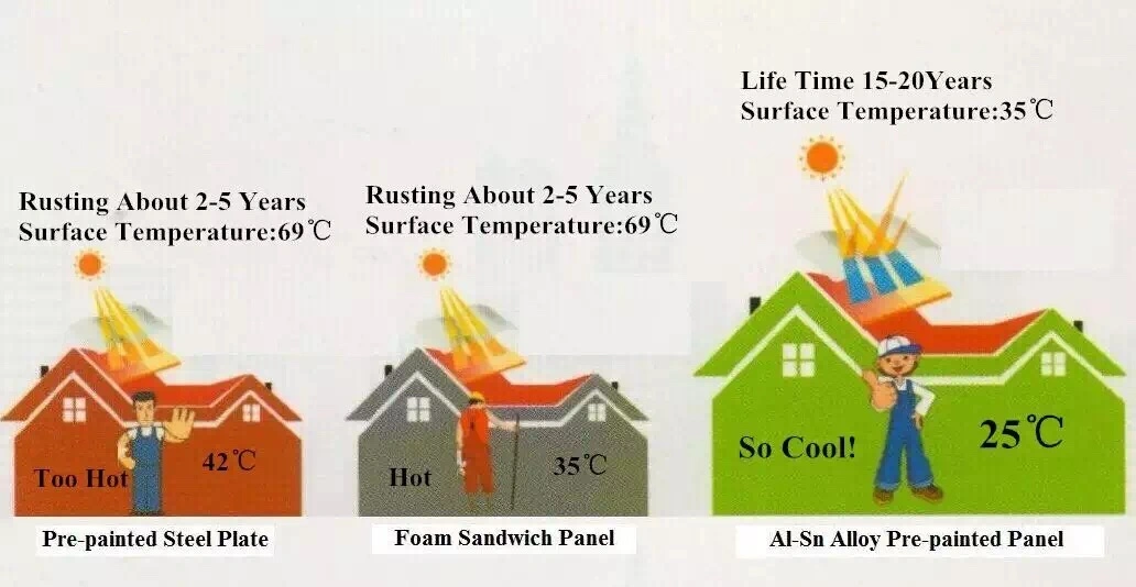 Heat Insulated Metal Roofing Composite Steel for Production Roofing Sheets