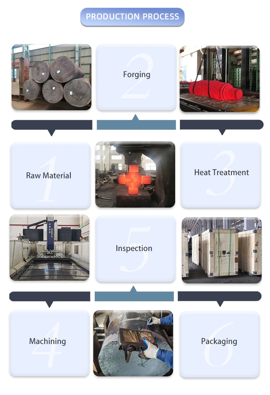 Casting 4140 Steel Ring for Cement Carbide Roll Ring